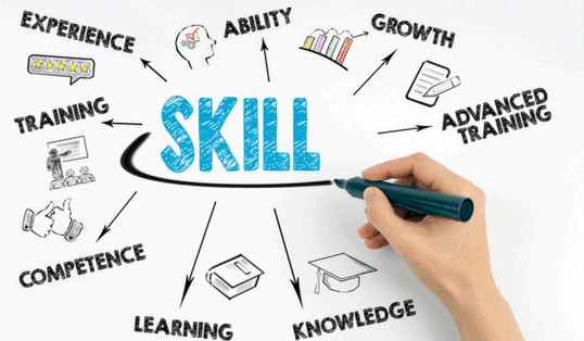 Building Effective Skills Development in Business Through Education Aligned Learning, Modern Leadership, and Managerial Excellence