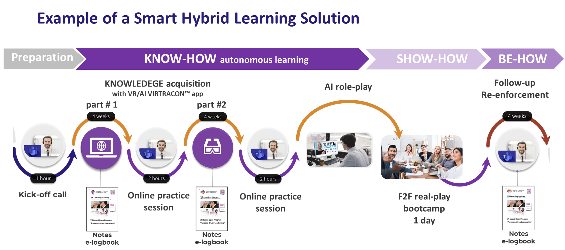 How can essential training programs be effectively carried out for employees who are facing a continuously high workload and must grant constant availability and on-call readiness?