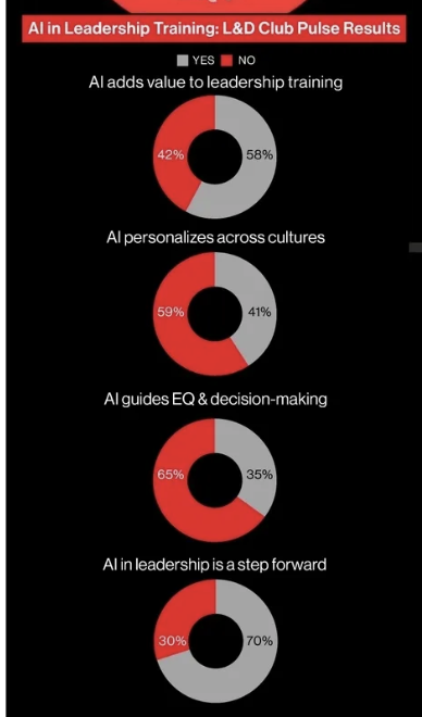 AI, Leadership, and Learning in 2025